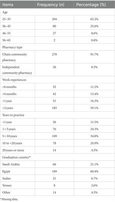 Knowledge, attitudes, and practices of community pharmacists toward the management of acne vulgaris in Saudi Arabia